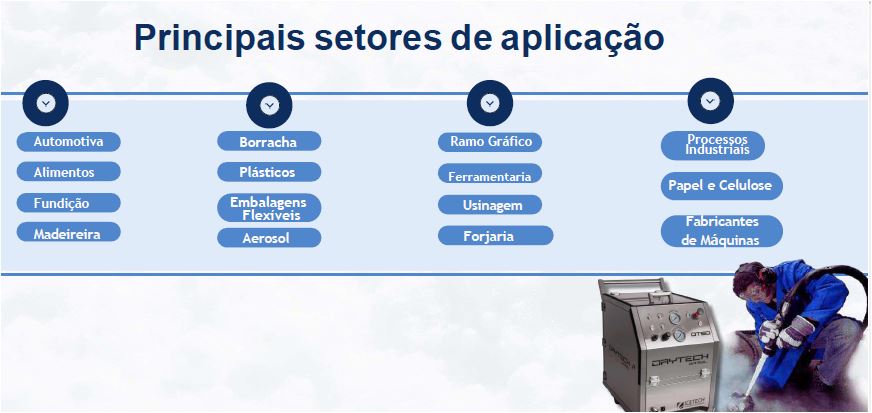 Aplicações do Jateamento com Gelo Seco na Indústria Moderna