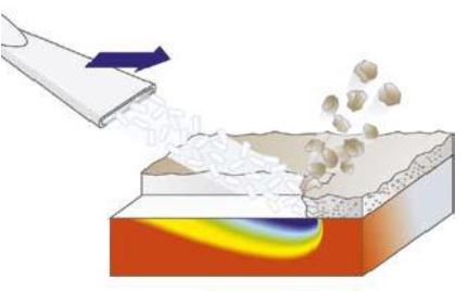 Como Funciona o Jateamento com Gelo Seco na Limpeza Industrial